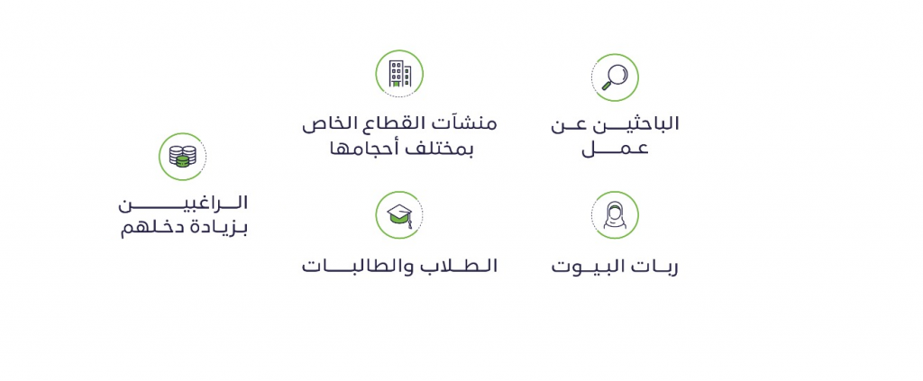 برنامج العمل المرن لمن